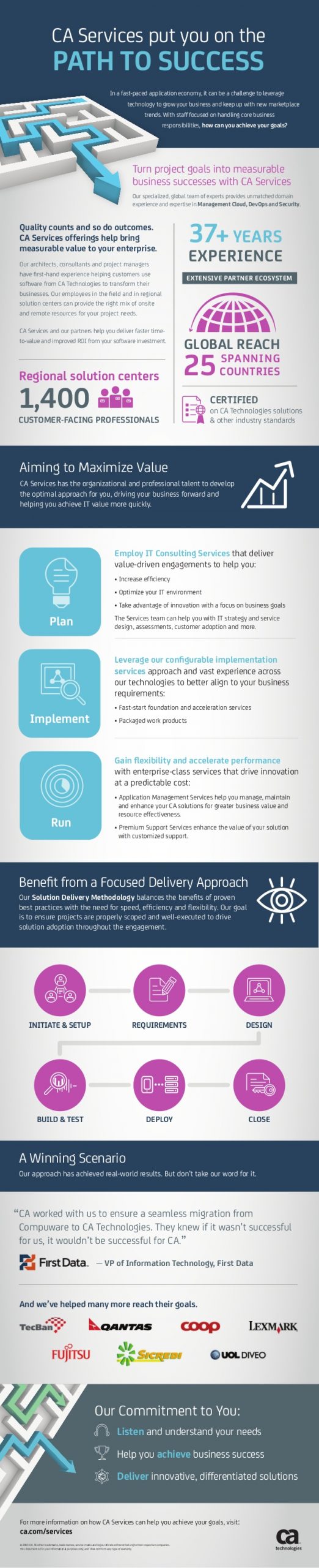 infographic-ca-services-put-you-on-the-path-to-success-1-638